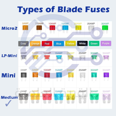 types of blade fuses car fuse