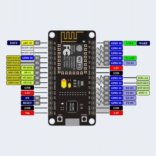 NodeMCU ESP8266 WiFi Lua Board, CP2102