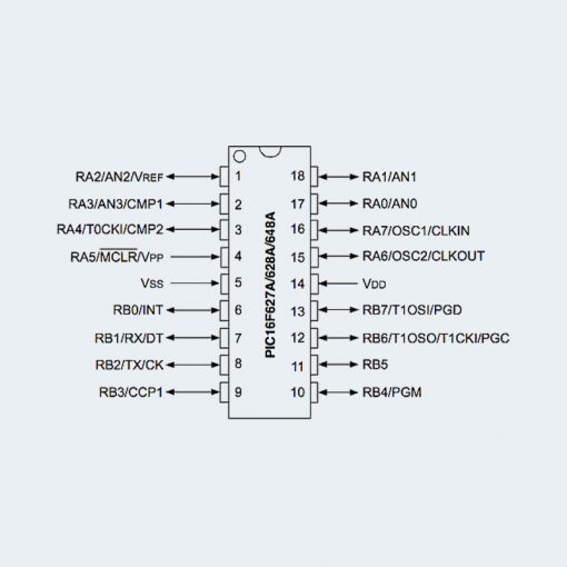 PIC16F628A microcontroller