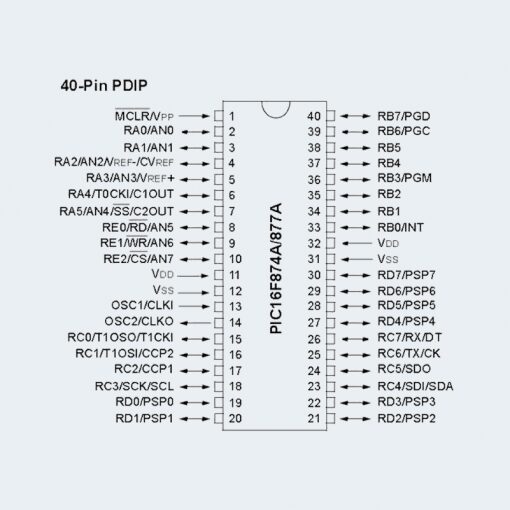 PIC16F877A microcontroller