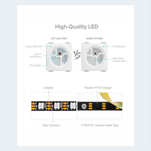 WS2812B LED stripe 5050 full color – smart led 1 meter