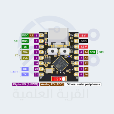 ESP32 C3 SuperMini Pinout