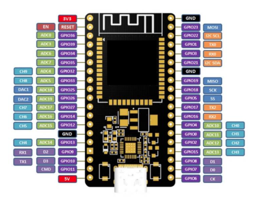 esp32 typec 38pin