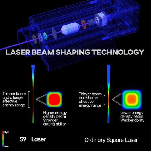 Laser CNC Engraver SCULPFUN S9