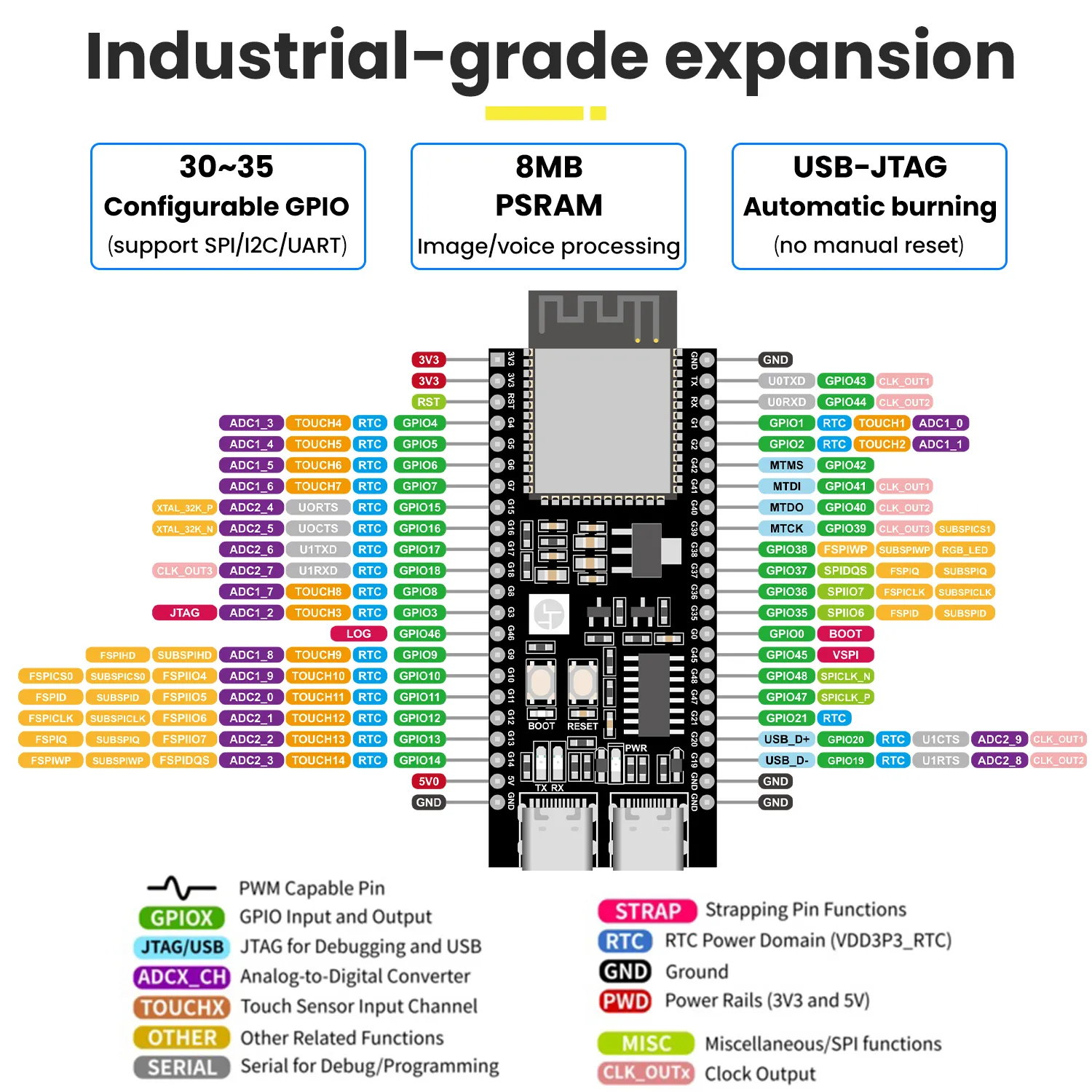 1836428922 ESP32 | AI Chatbot Breadboard DIY Electronic Kit with 128×64 OLED Screen Al Voice Assistant Starter Kit