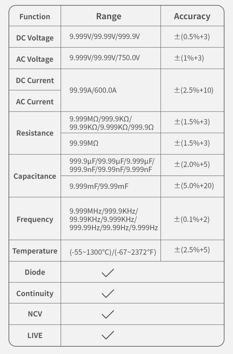 FNIRSI_DMC-100_DC_AC_Current_Voltage_Clamp_Meter_Digital_NCV_Multimeter_Details_Mobile_15 DMC-100 DC AC Current Voltage Clamp Meter Digital Multimeter